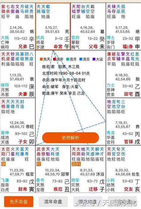 圓眼睛 面相 紫微命盤有發橫財的人